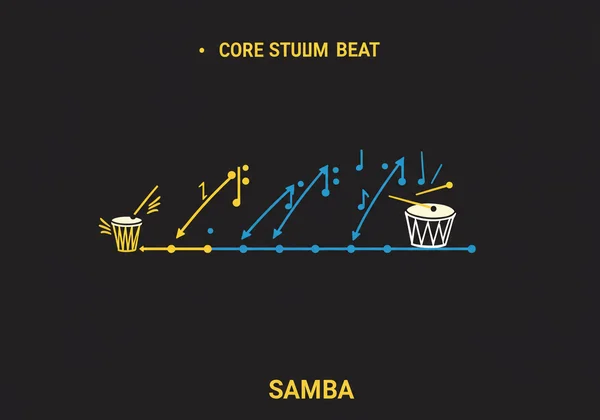 Visualizing the core samba drum beat rhythm